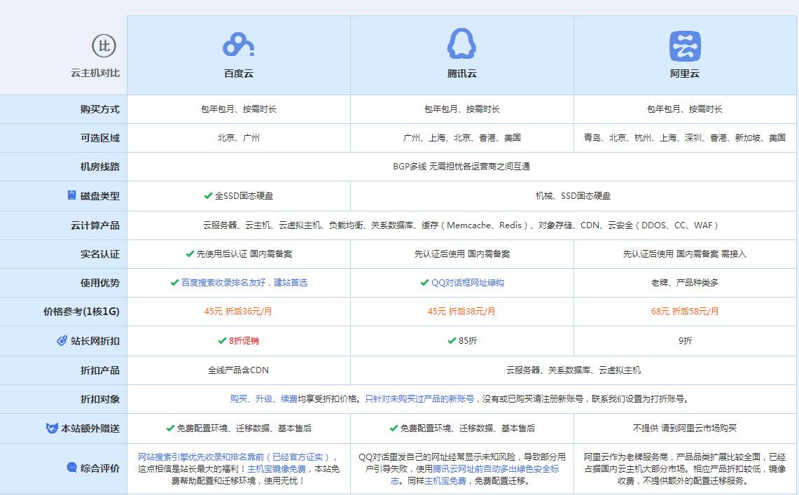洪洞云主机代理对比.jpg